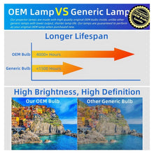 IET Genuine OEM Original Replacement Lamp for Epson V13H010L49 Projector (Osram Bulb Inside)